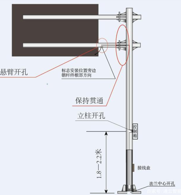 交通標志桿件的配套應用有哪些？