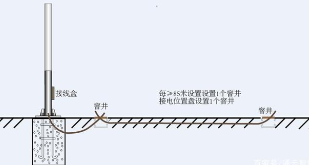 交通標志桿件的配套應用有哪些？