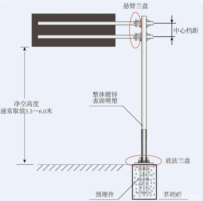 交通標志桿件的配套應用有哪些？