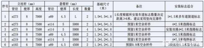 交通標志桿件的配套應用有哪些？